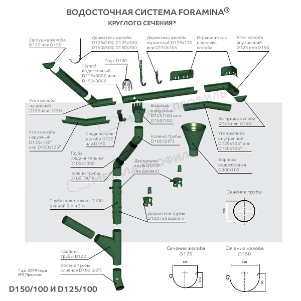 Тройник трубы Металл Профиль Foramina PUR D100 RAL 7024